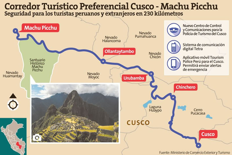 Machu Picchu Security Runner Machu Picchu Security Runner